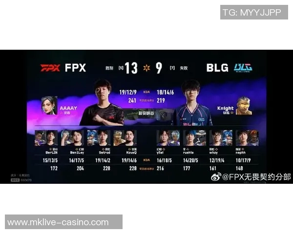 2026电竞新闻揭秘FPX战队技术背后的秘密与荣耀之路
